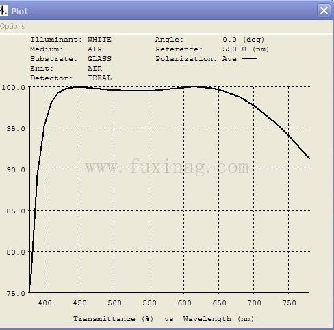 AR transmittance 3.jpeg