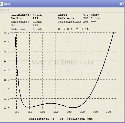 AR transmittance 4.jpeg