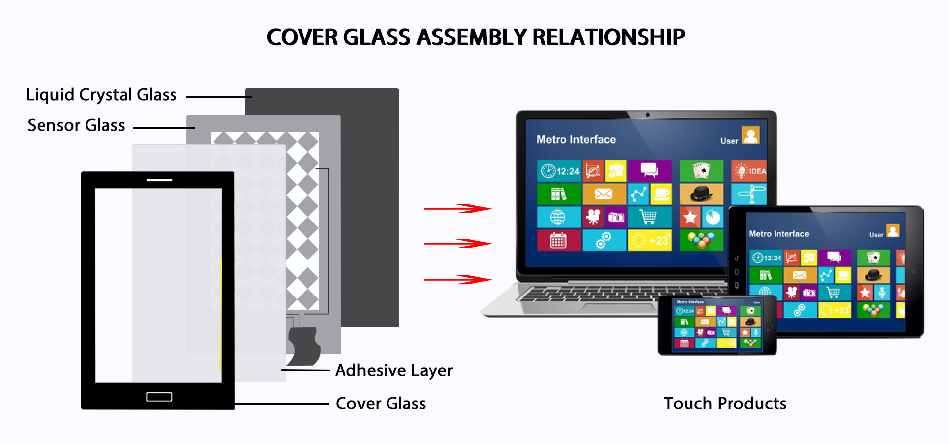 Beyond Protection: How Advanced Cover Glass Technologies Empower Touchscreen Durability & Clarity