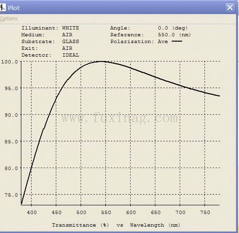 AR transmittance.png